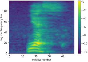 Figure 8: log MEL spectrogram of the word yes.