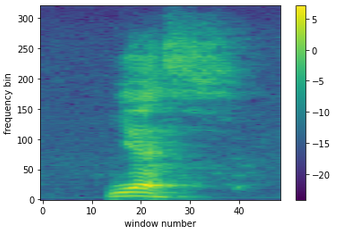 Figure 6: spectrogram of the word “yes”. We took the log of the coefficients for better visibility.