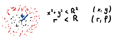 Figure 7: some parameters are better than others for a given classification problem.