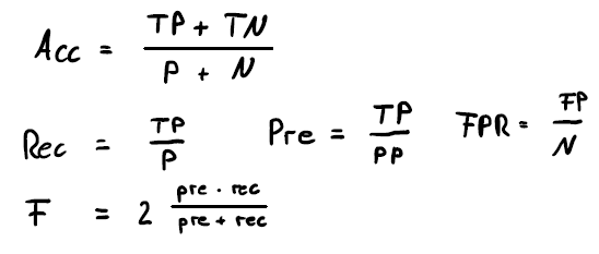 Equation 3: various classification metrics are shown.