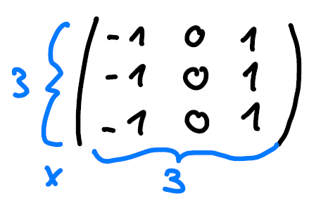 Figure 11: kernel applied in Figure 10.